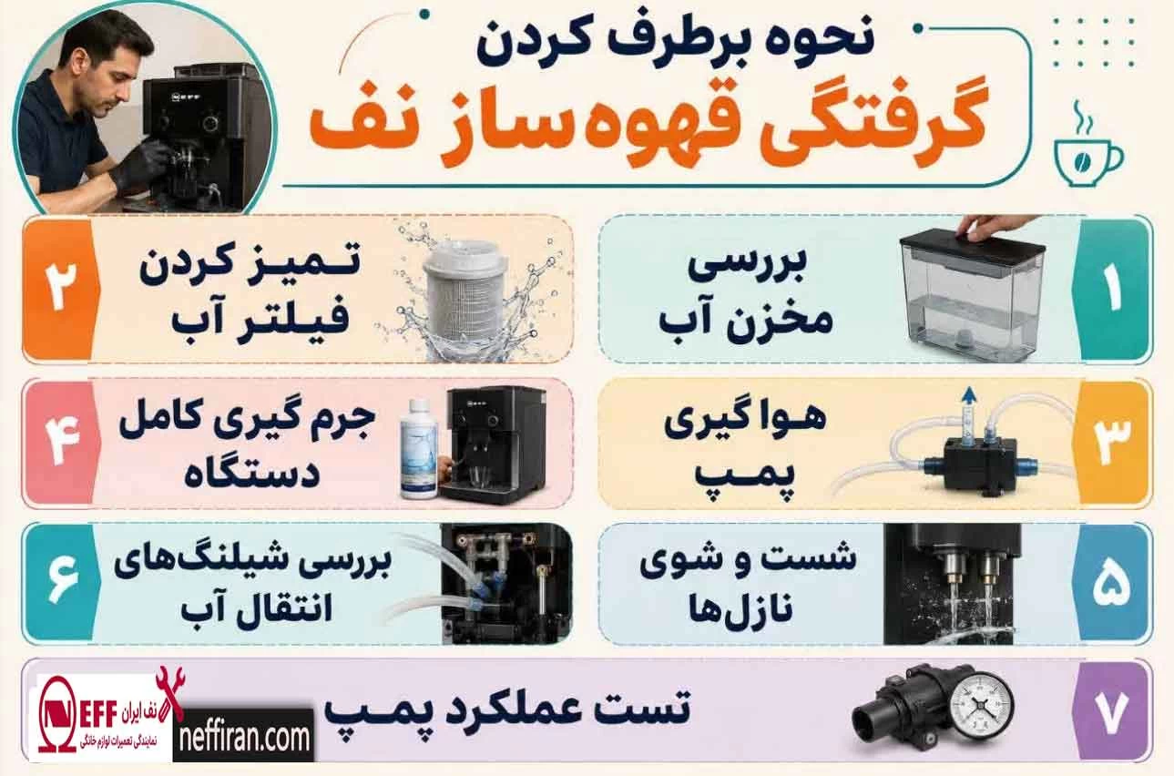 جرم گیری کامل دستگاه