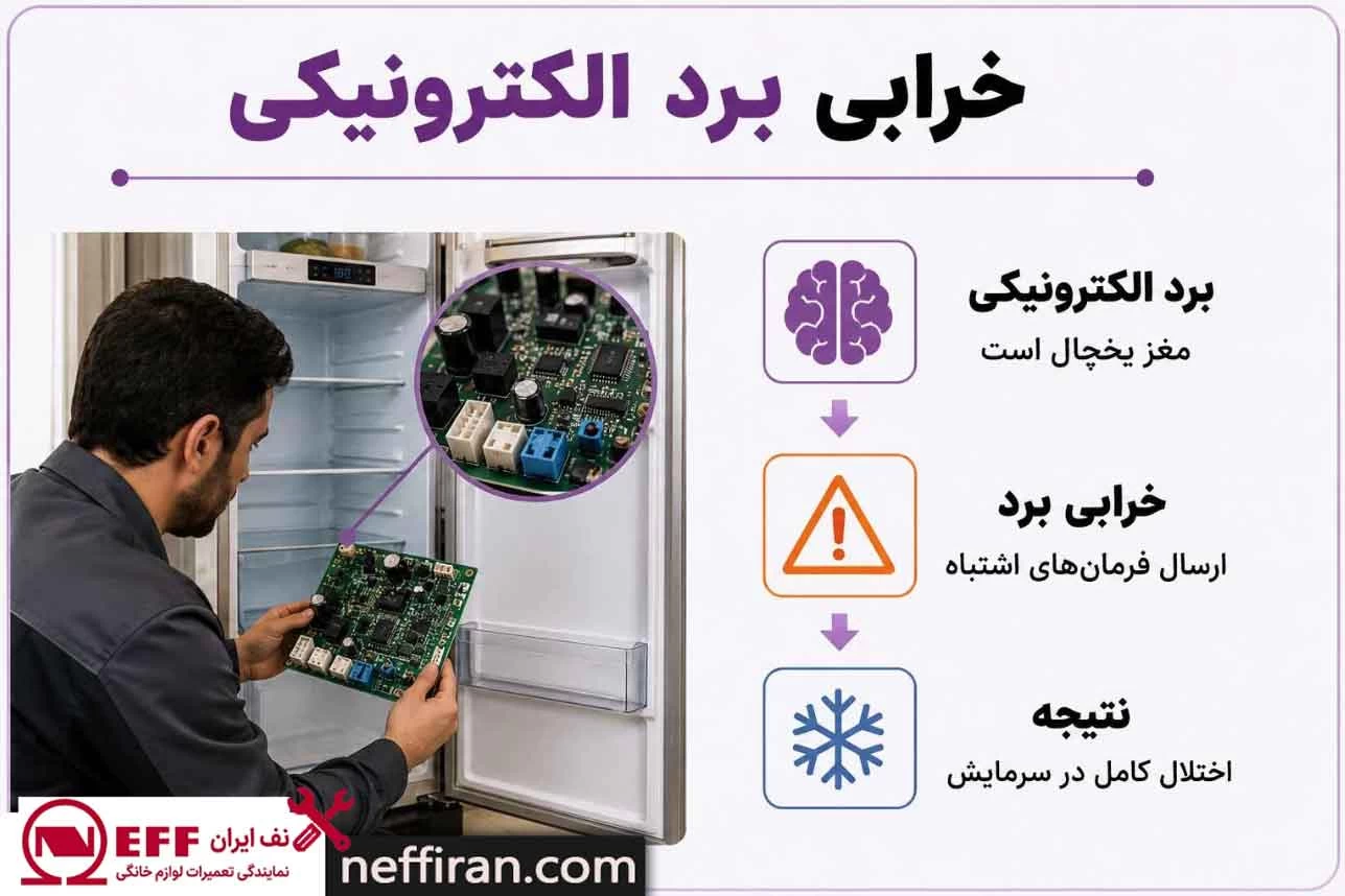 خرابی برد الکترونیکی