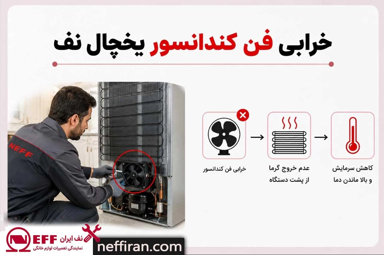 خرابی فن کندانسور یخچال نف