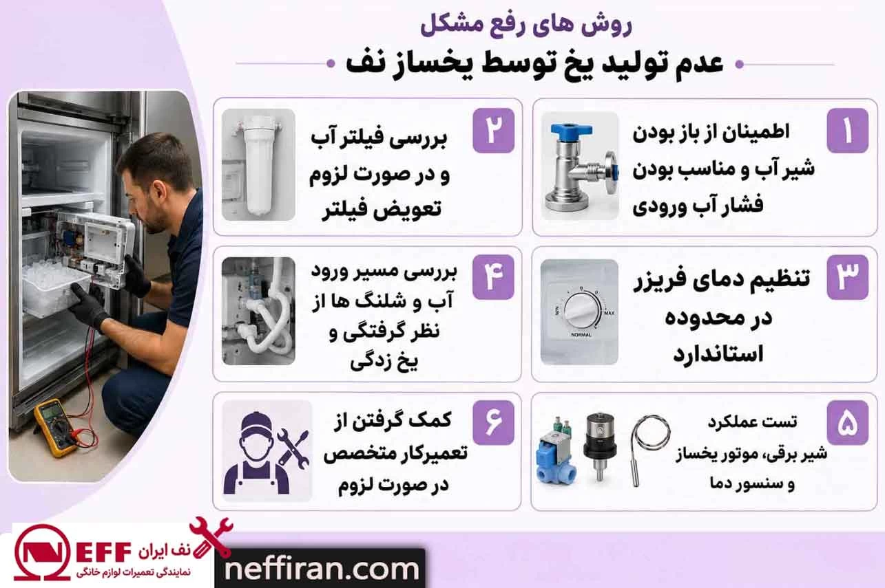 یخساز یخچال نف