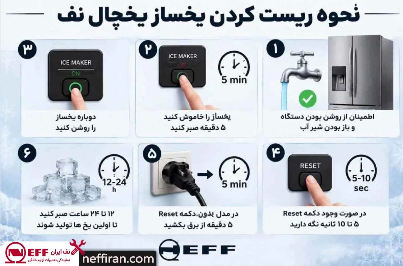 نحوه ریست کردن یخ ساز یخچال نف